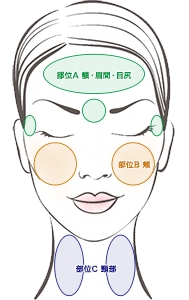 マイクロボツリヌス療法の効果