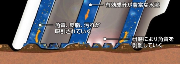 ハイドラフェイシャルの特徴2